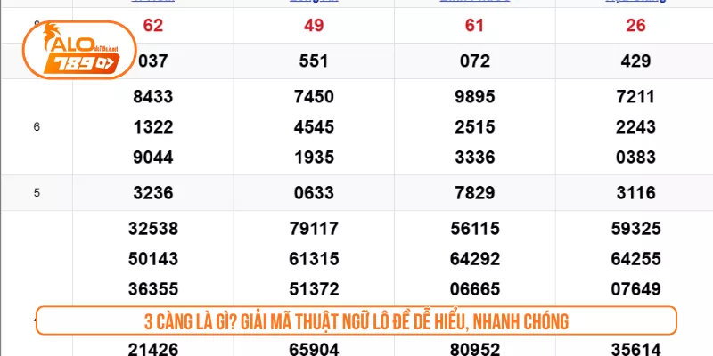 3 Càng Là Gì? Giải Mã Thuật Ngữ Lô Đề Dễ Hiểu, Nhanh Chóng