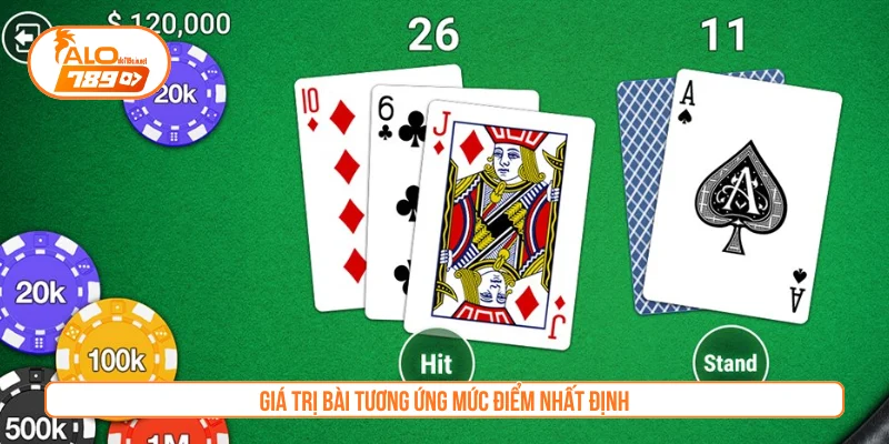 Giá trị bài tương ứng mức điểm nhất định