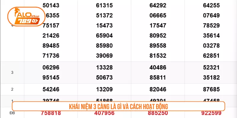 Khái niệm 3 càng là gì và cách hoạt động