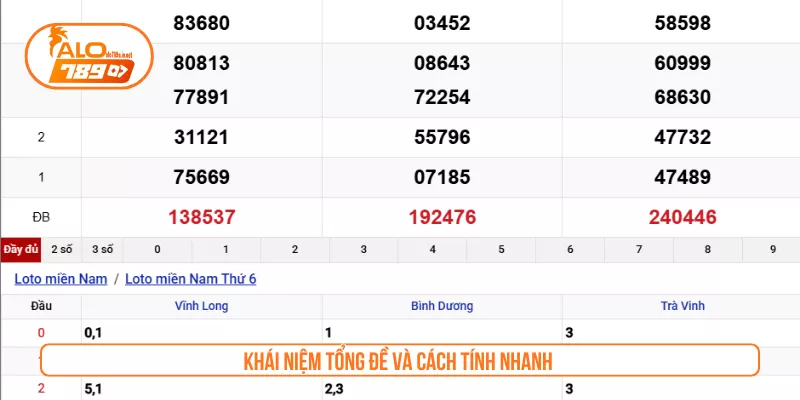 Khái niệm tổng đề và cách tính nhanh