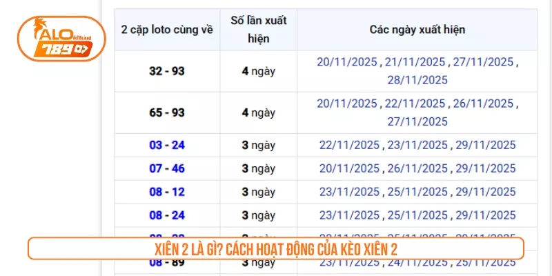 Xiên 2 là gì? Cách hoạt động của kèo xiên 2